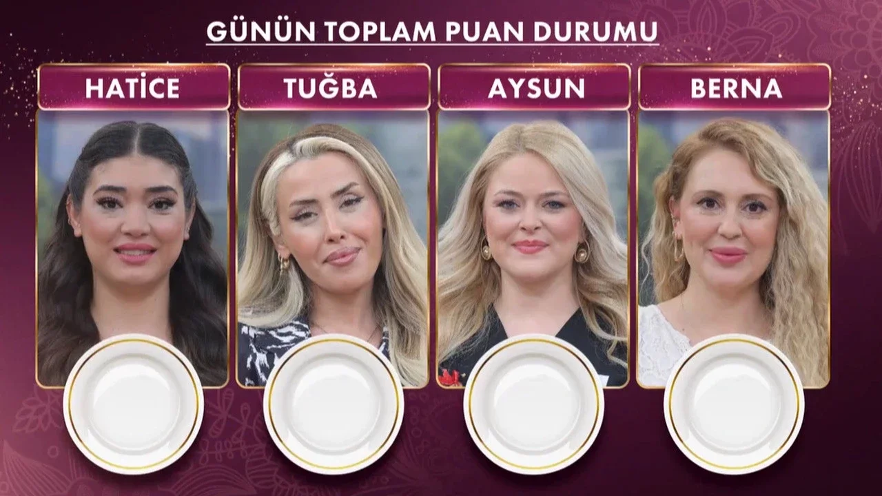 Gelinim Mutfakta 20 Nisan puan durumu ve altını alan isim