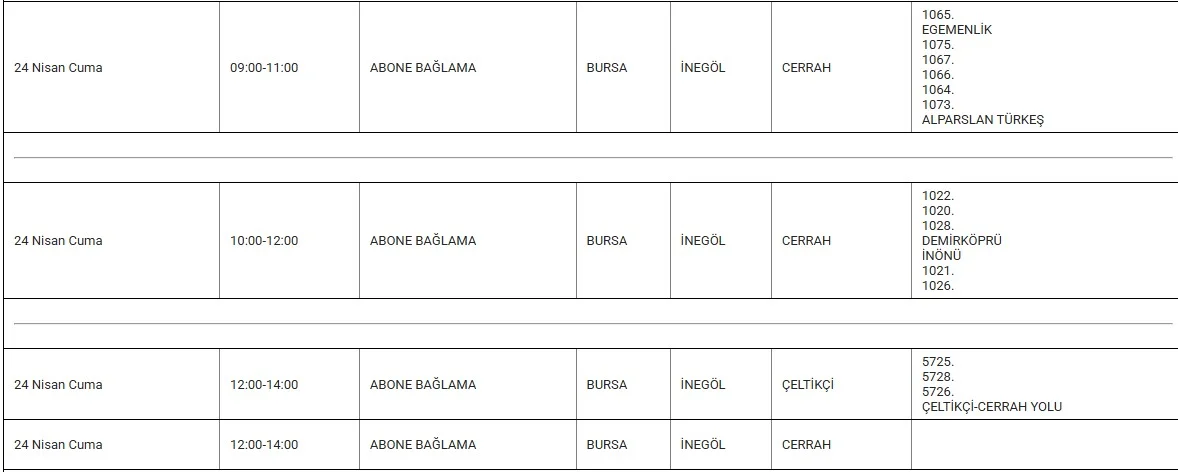 İnegöl'de Cuma gününe dikkat! Ev hanımlarının korkulu rüyası