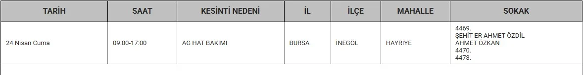 İnegöl'de Cuma gününe dikkat! Ev hanımlarının korkulu rüyası