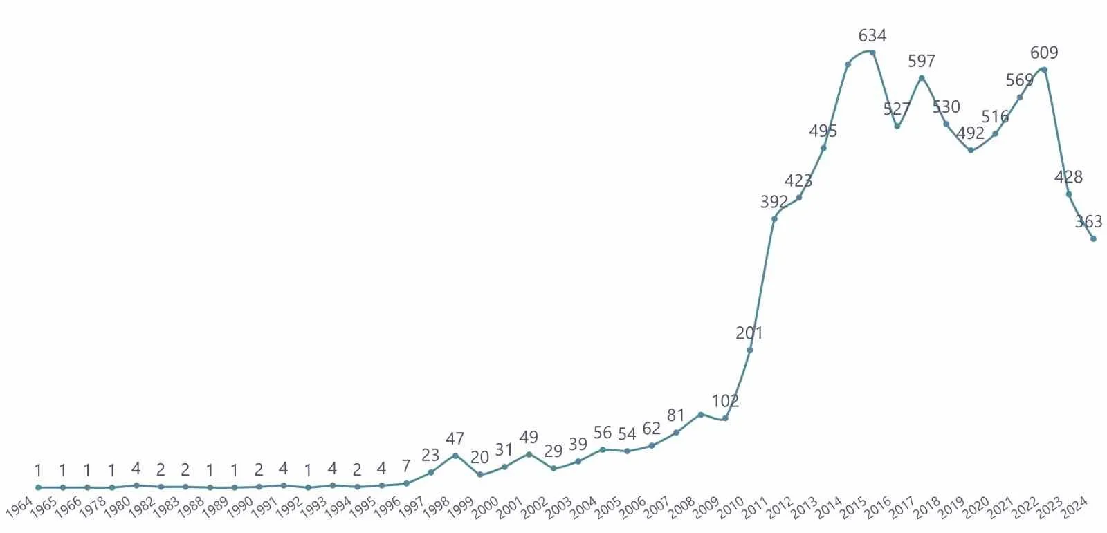 Ekvador’da Türk dizileri dalgası! Çocuk isimleri dikkat değişiyor