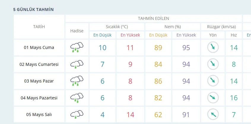 İnegöl için kritik 5 gün! Valilik uyardı
