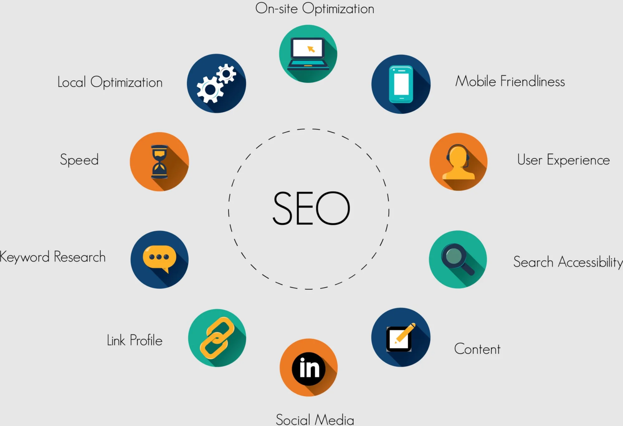 SEO ajansı ne yapar, işletmeler için rolü nedir?