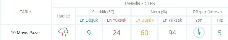 İnegöl'de bu haberi okumadan sakın dışarı çıkmayın!
