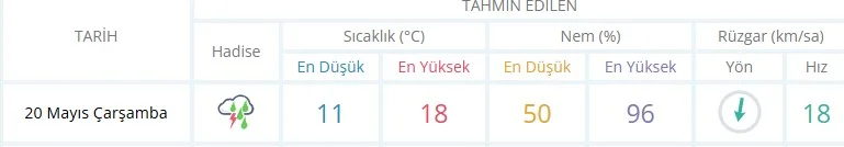 Kütahya’da Yarın Gök Gürültülü Sağanak Bekleniyor Kütahya’da Yarın Gök Gürültülü Sağanak Bekleniyor