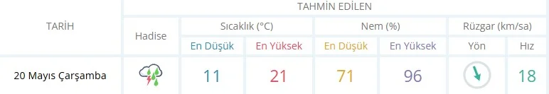 Yenişehir'de yarın hava nasıl olacak? (20 Mayıs Çarşamba)