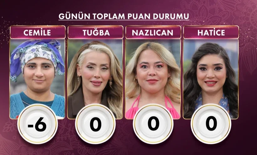 Gelinim Mutfakta 1 Haziran 2026 puan durumu: Tüm puanlar iptal edildi