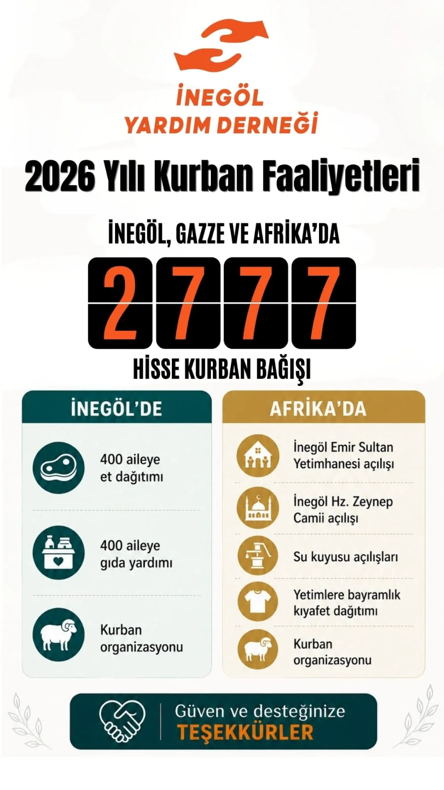 İnegöl Yardım Derneği Kurban Bayramı'nda yüz binlerce kişiye ulaştı İnegöl Yardım Derneği Kurban Bayramı'nda yüz binlerce kişiye ulaştı