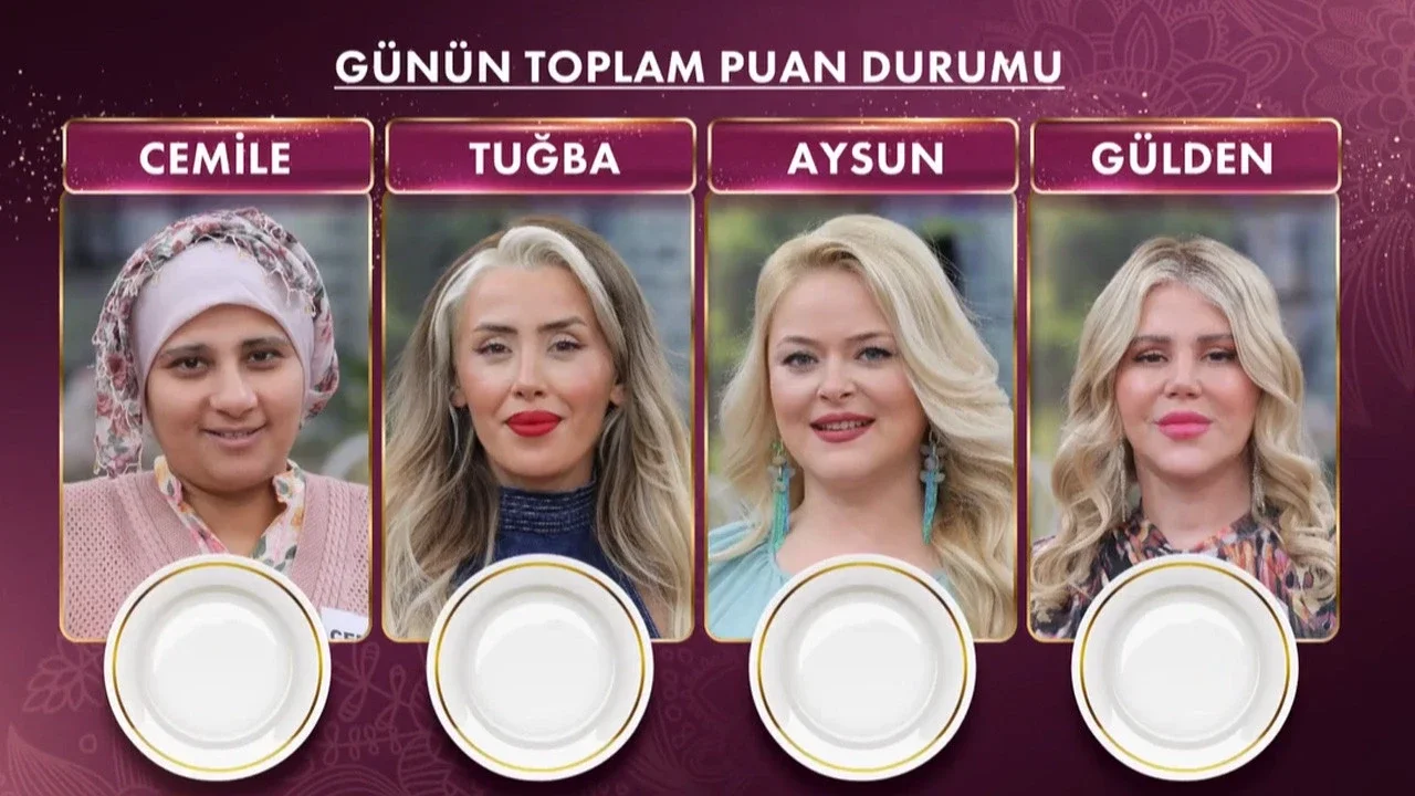 Gelinim Mutfakta 17 Haziran 2026 puan durumu ve gün birincisi