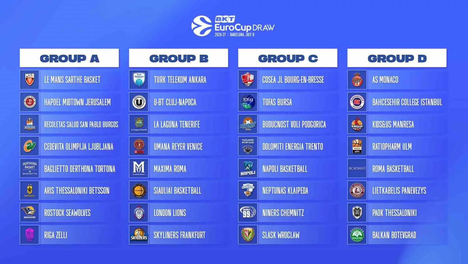 Tofaş, BKT EuroCup’ta C Grubu’nda yer alacak