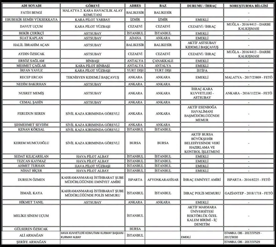 Muhsin Yazıcıoğlu Soruşturmasında Bursa Detayı! Belediye Çalışanı Gözaltında Muhsin Yazıcıoğlu Soruşturmasında Bursa Detayı! Belediye Çalışanı Gözaltında