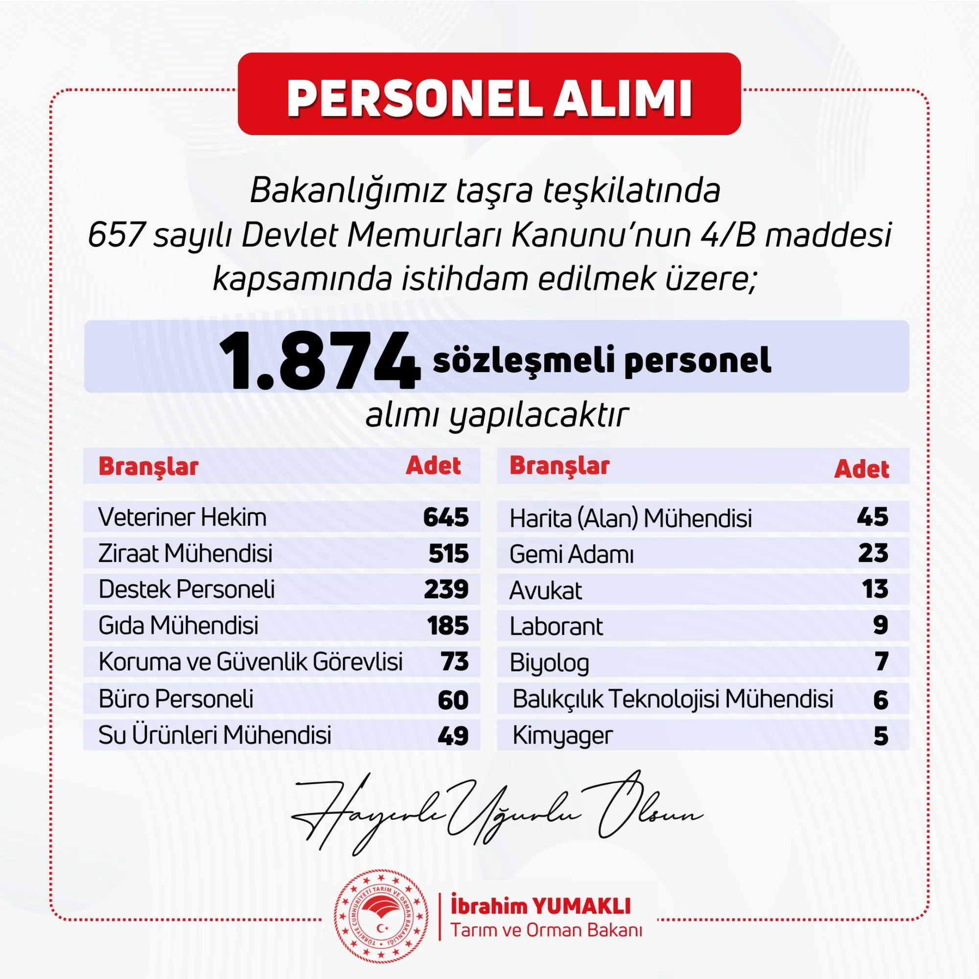 Bu habere dikkat! Yüzlerce personel alımı yapılacak Bu habere dikkat! Yüzlerce personel alımı yapılacak
