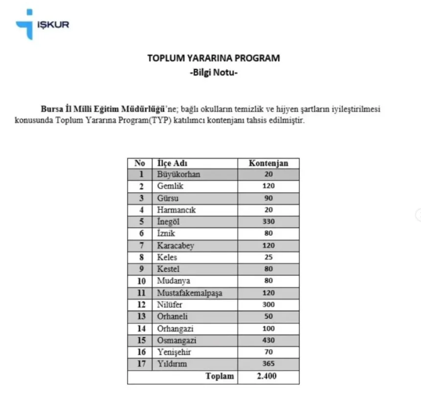 İnegöl’de iş arayanlar dikkat! 330 kişi alınacak