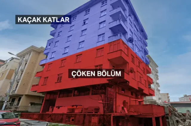 İstanbul'da acı bekleyiş sona erdi! Enkazdan 5 ölüm çıktı